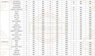 2024年高考分数位次查询