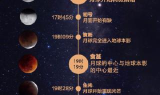 2023年最后一次月食现身
