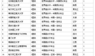 航空航天专业排名