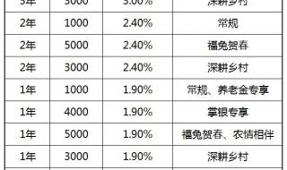 2023年三年定期存款利率