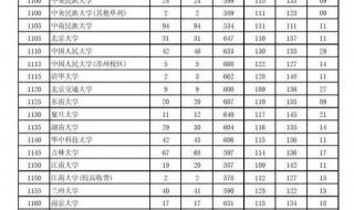 安徽省高考录取结果查询
