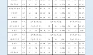 2021新疆预测分数线